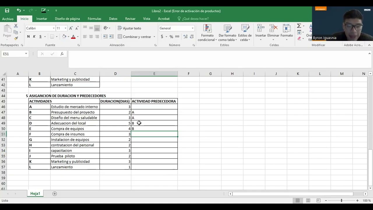 PLANIFICACION DE PROYECTOS