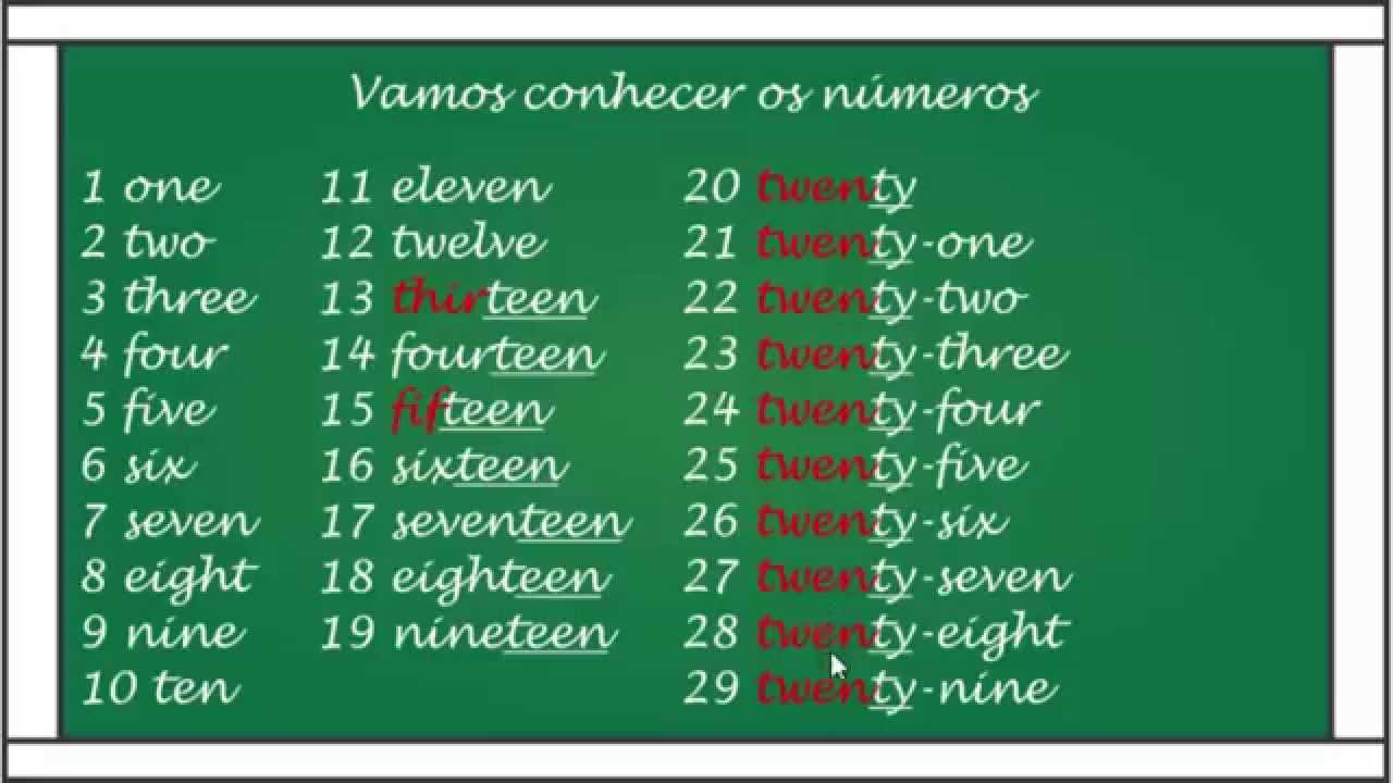 Números em inglês - Numbers (números ingles)