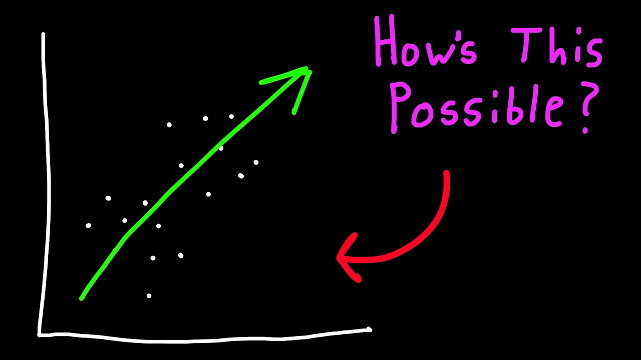 How Simpson's Paradox REVERSES Reality