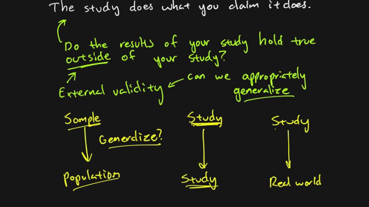 Research methods - Chapter 06 - External validity