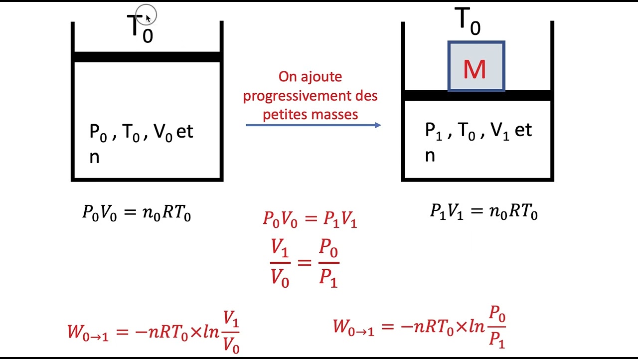 capsule 1/4 - 4 expériences incontournables en thermodynamique