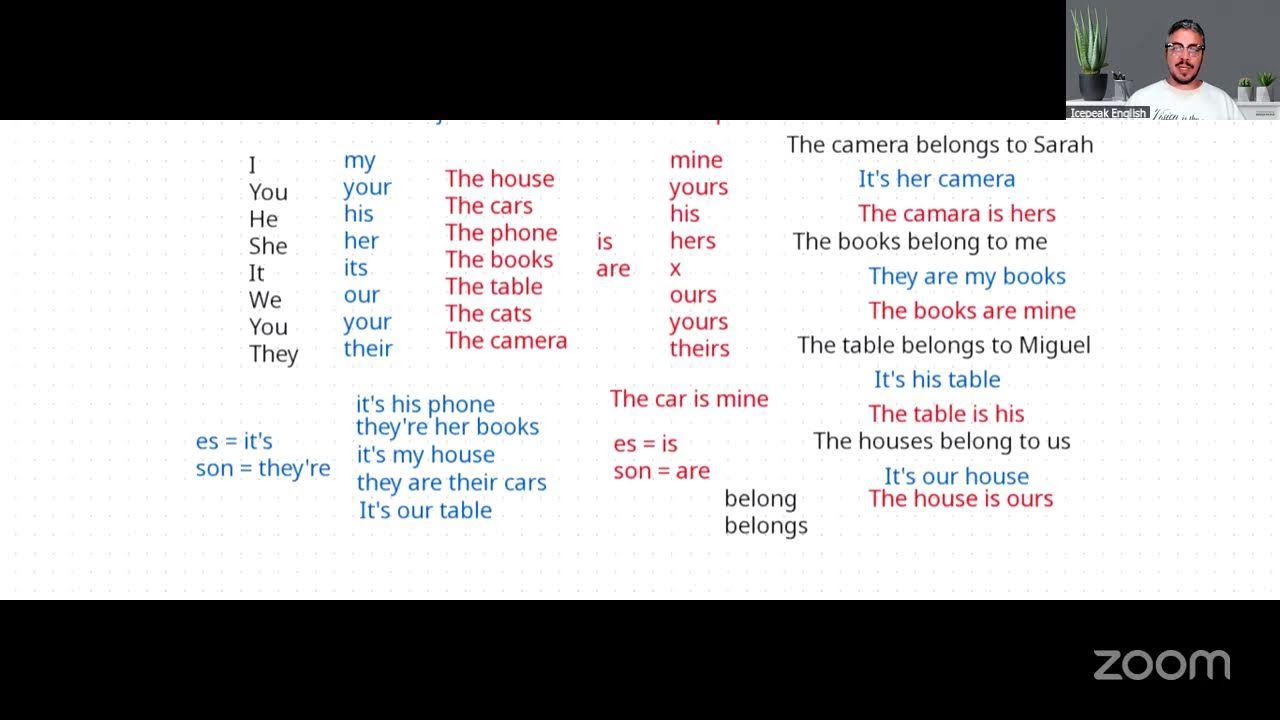 A1 Grammar Verb to be