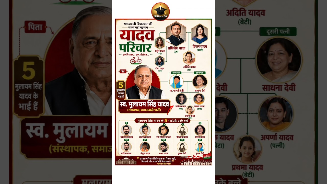 👉 &ldquo;यादव परिवार का पूरा परिवारिक पेड़ | Mulayam Singh Yadav Family Tree 2026 | Akhilesh, Prateek