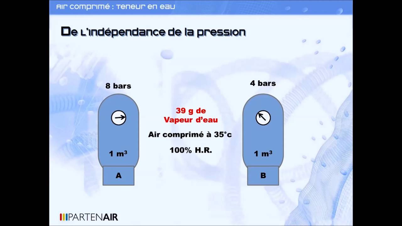 Qu'est ce que le point de rosée dans l'air comprimé ? - partenair.fr