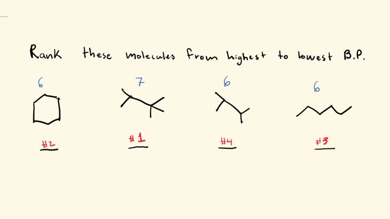 Comparing the Boiling Point of Alkanes || Organic Chemistry