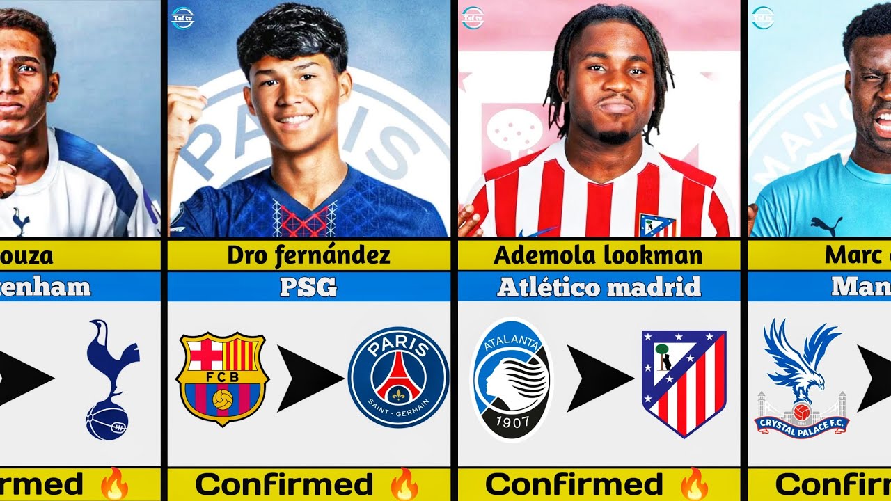 Top 100 Confirmed Winter Transfer 2026