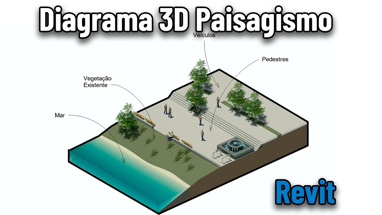 Efeito diagrama 3D de paisagismo no Revit (100% no Revit)