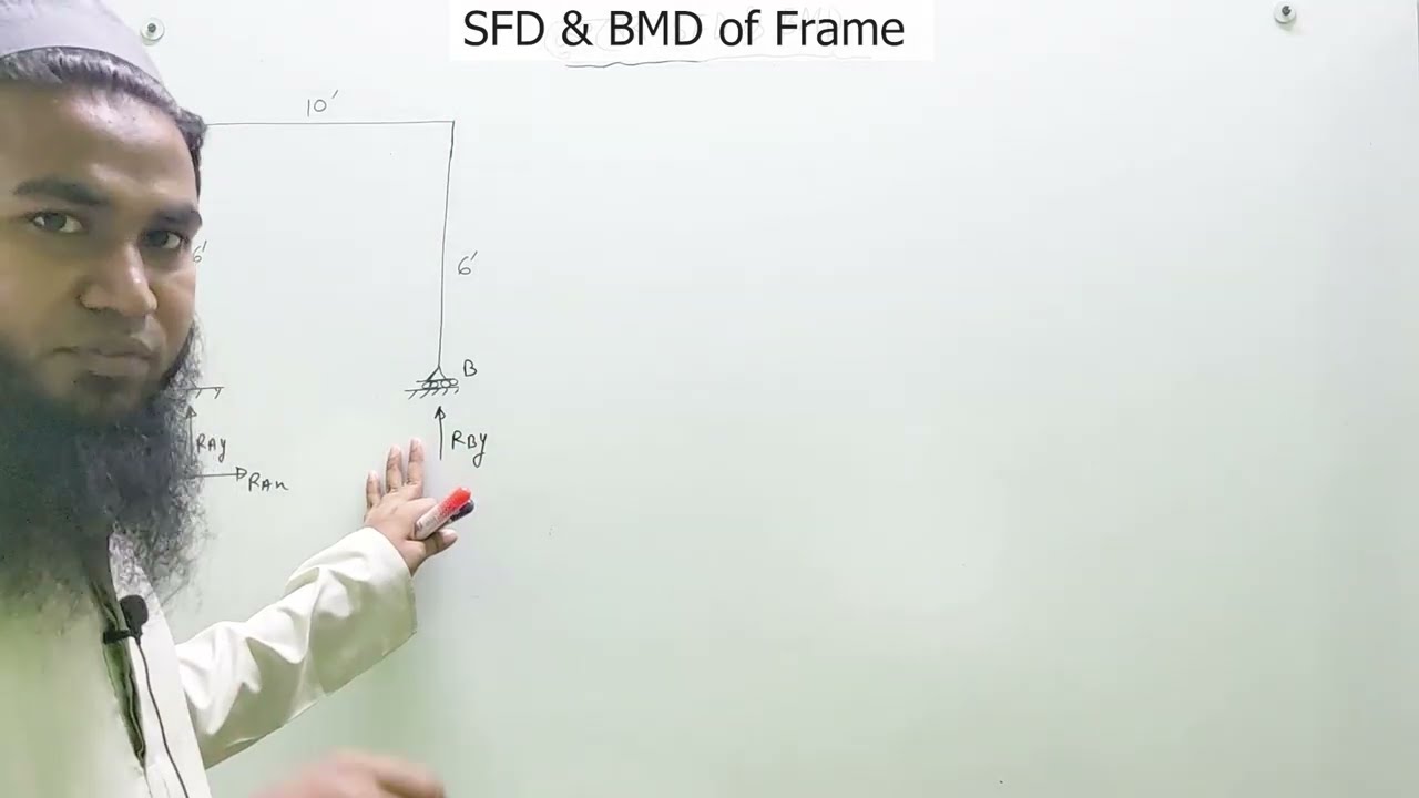 SFD & BMD of Frame Class-3।। ফ্রেমের SFD & BMD ।। SFD & BMD Of Frame Structure।। Easy math solution