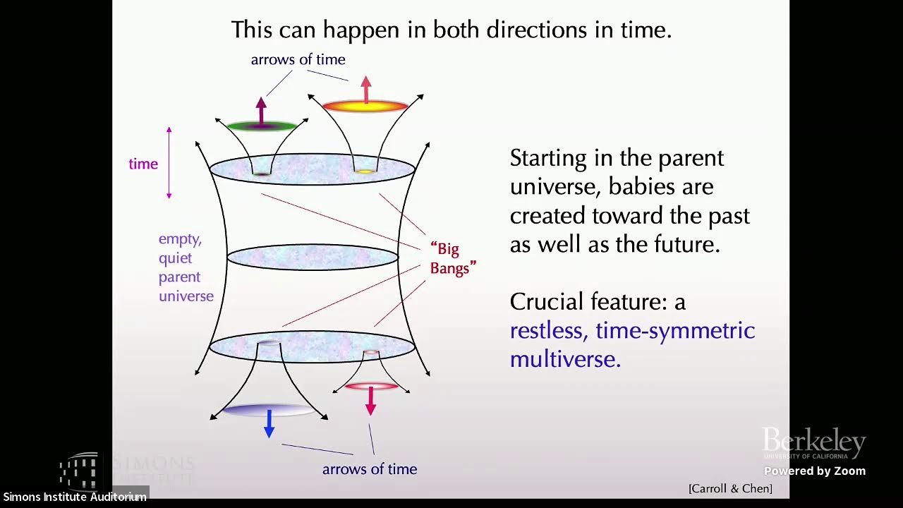 The Arrow of Time in Causal Networks