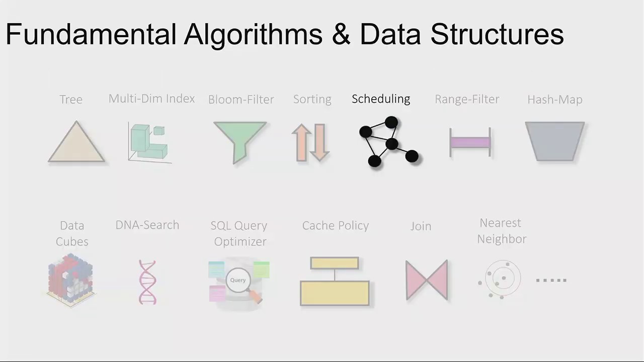 Toward learned algorithms, data structures, and systems - Tim Kraska (MIT)