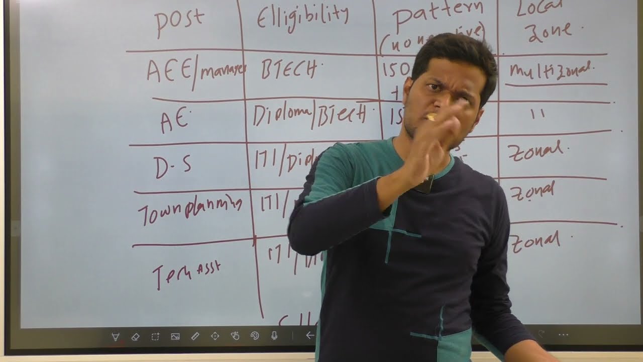 TSPSC ZONAL AND MULTIZONAL CIVIL ENGINEERING POSTS | ELLIGIBILITY| AEE | AE| DEPUTY SURVEYOR