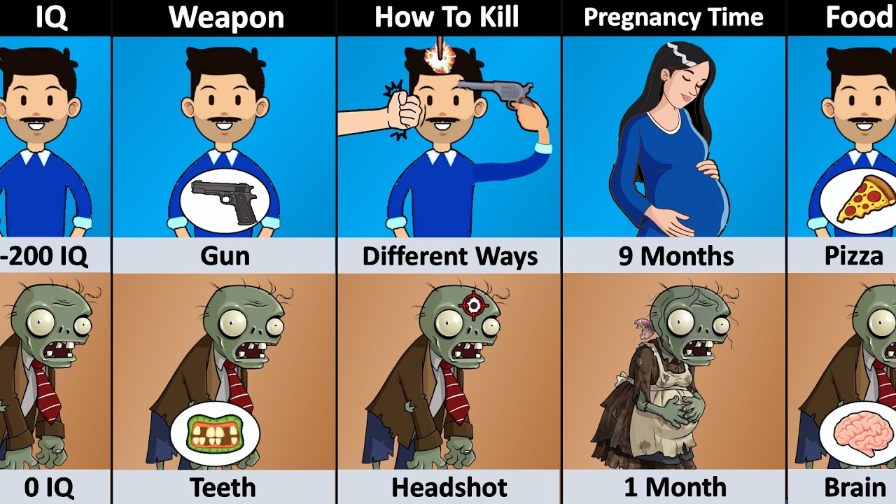 Human vs Zombie - Comparison