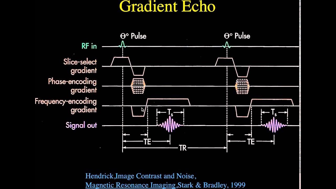 Physics Pulse Sequences | Pt. 1