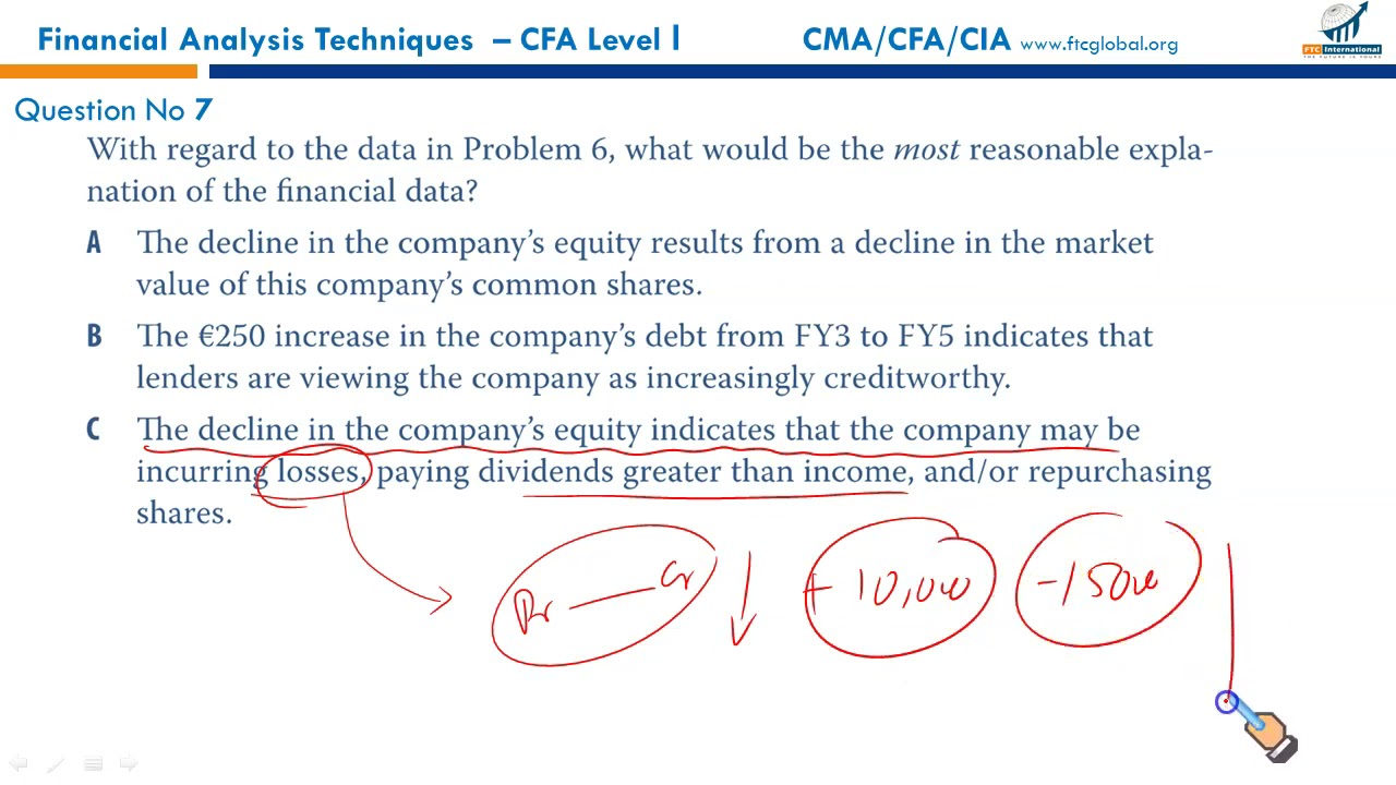 R24   Financial Analysis Techniques Curriculum EOC Questions