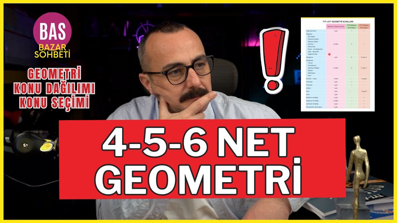 5-6 Net İçin Geometride Hangi Konuya Çalışmalıyım? Geometri Konu-Soru dağılımları BAS