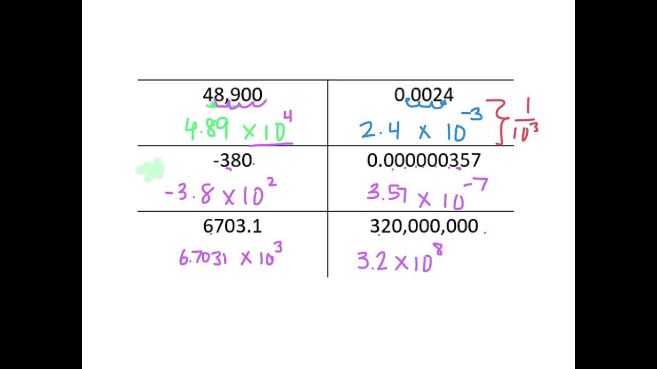 Exp 2026 - SciNot Basics