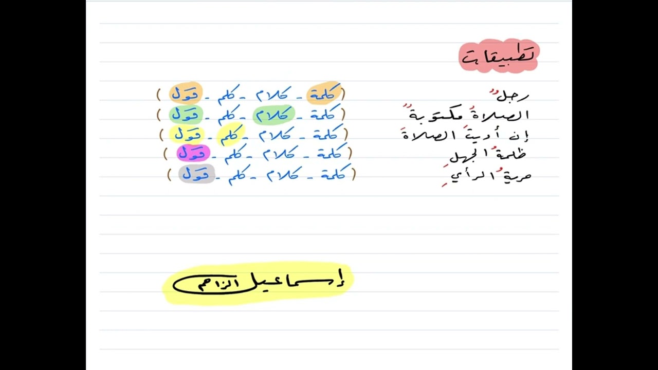 الفرق بين مصطلح الكلمة والكلام والكلم والقول