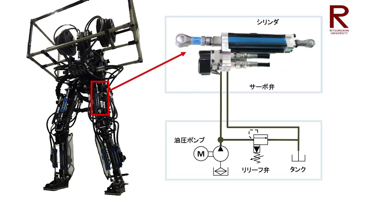 油圧駆動ヒューマノイドロボットの概要