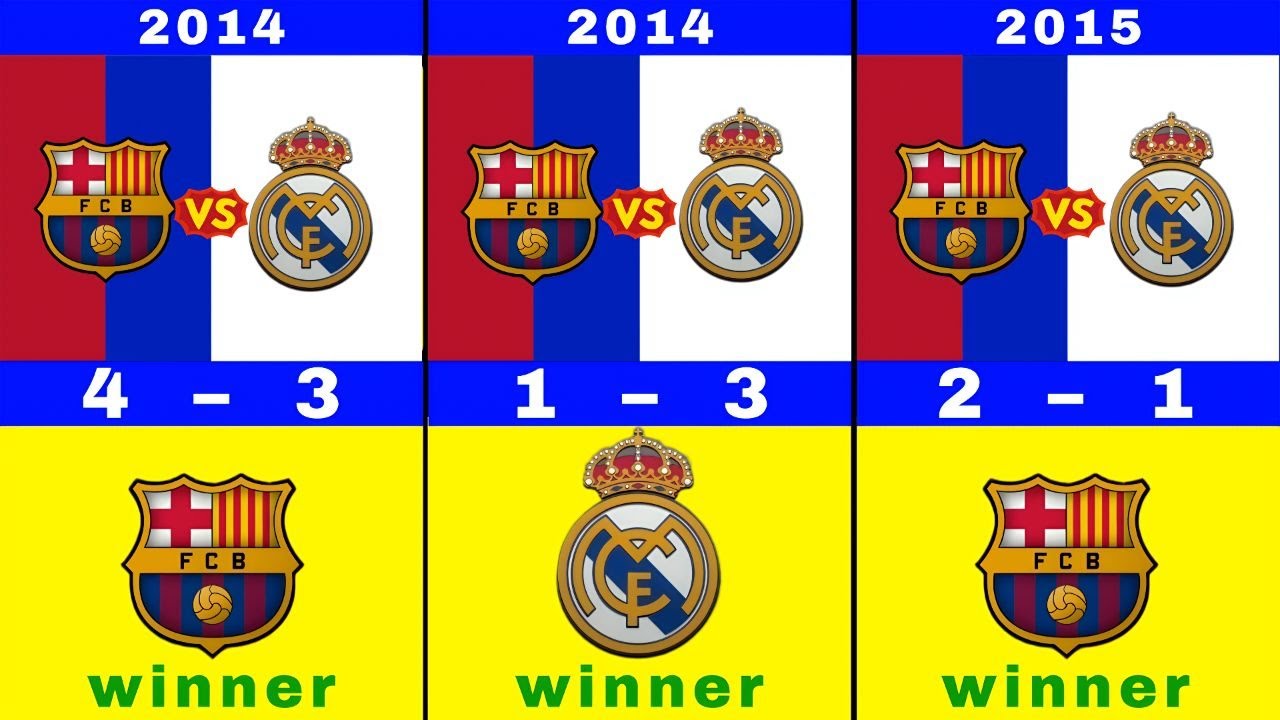 🔥“All El Clásico Results 2000–2025 | Barcelona vs Real Madrid (La Liga)” #elclasico #messi #ronaldo