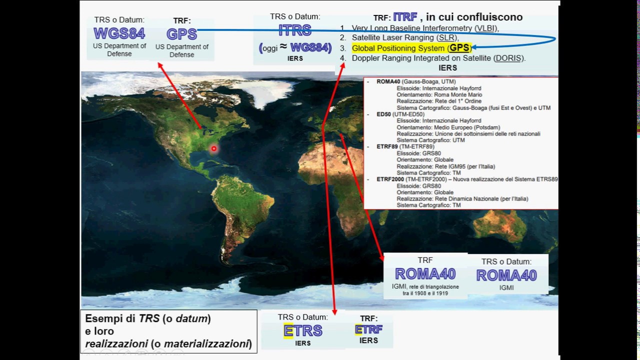 2019 11 11 ITRS, ITRF, ETRS, ETRF, proiezione 