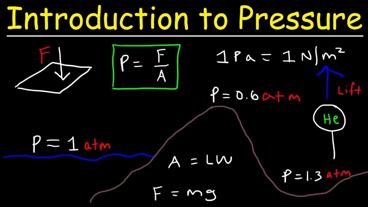 Introduction to Pressure - Force & Area, Units, Atmospheric Gases, Elevation & Boiling Point