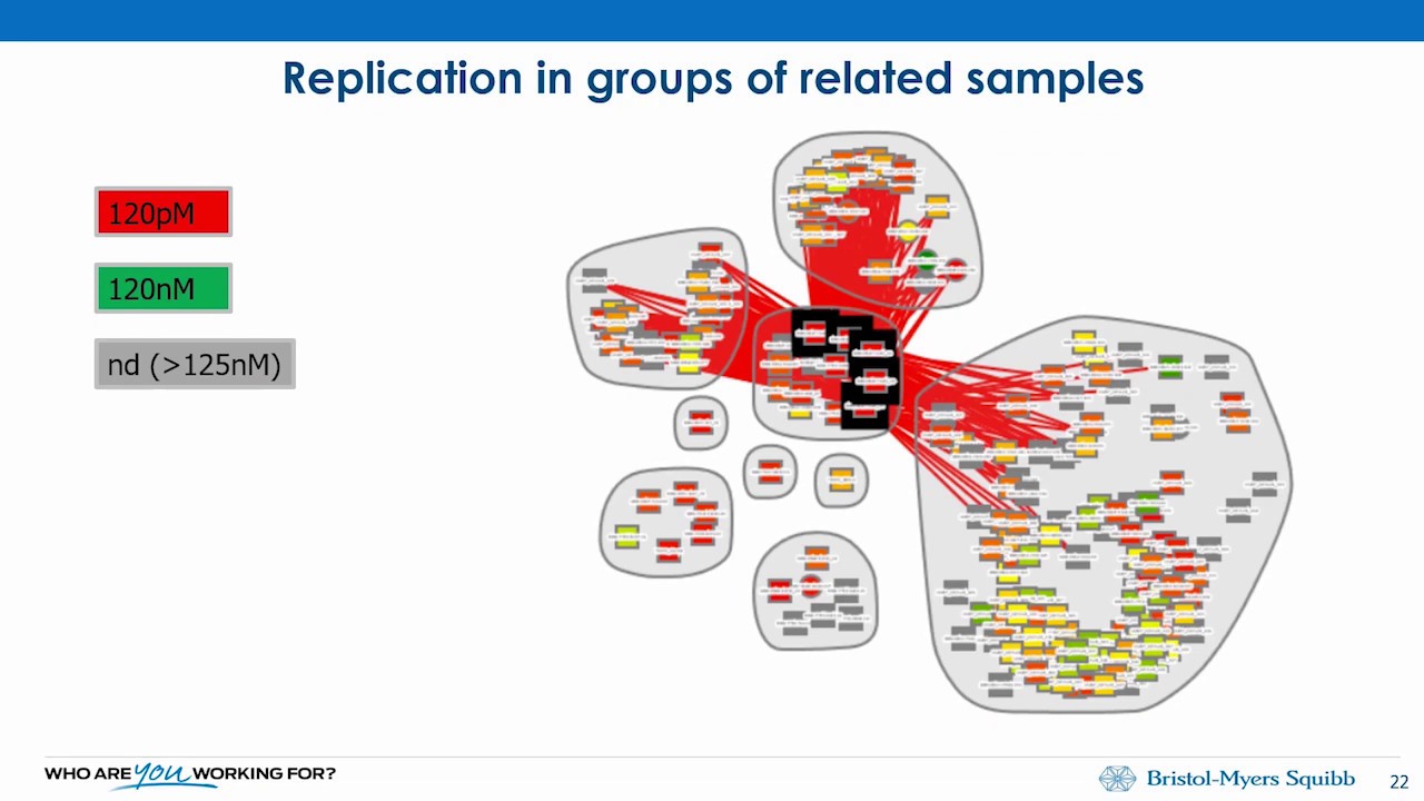 Therapeutic Antibody Screening in Post Genomics Era | HT-SPR | Carterra LSA Platform | Biotech