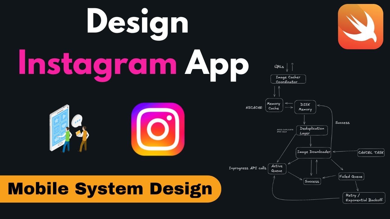 Instagram (Feed-Based app) Mobile System Design | Architecture for Feed, Caching, Database & API