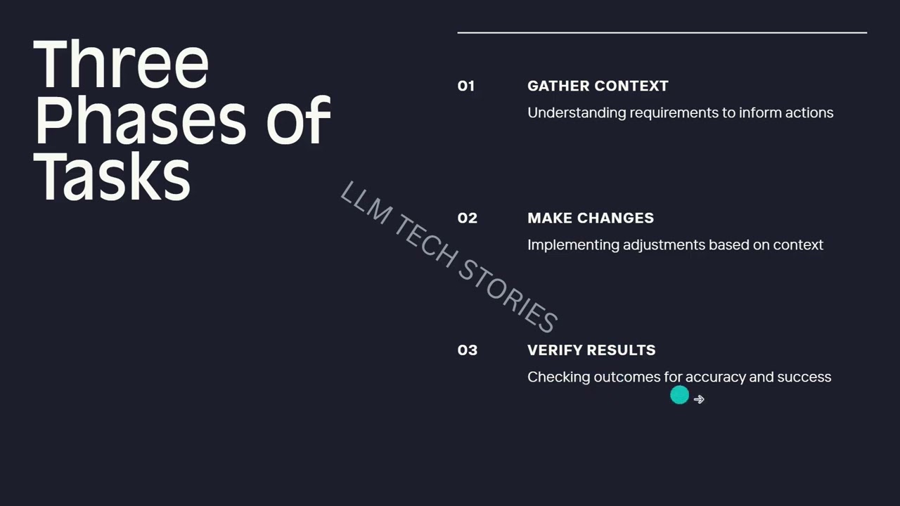 The Agentic Loop Explained – How Claude Code Actually Works