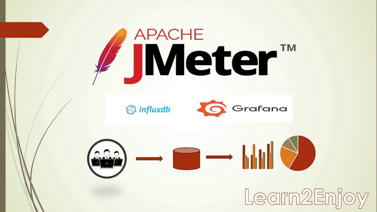 JMeter InfluxDB Grafana Integration | APM  | Real Time Metric | Analytics Monit@PerformanceTestingLearn2Enjoy