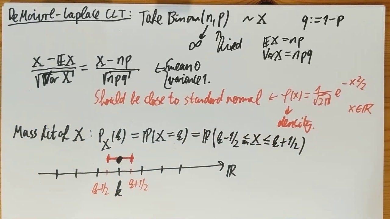 FTiP21/42. DeMoivre-Laplace theorem