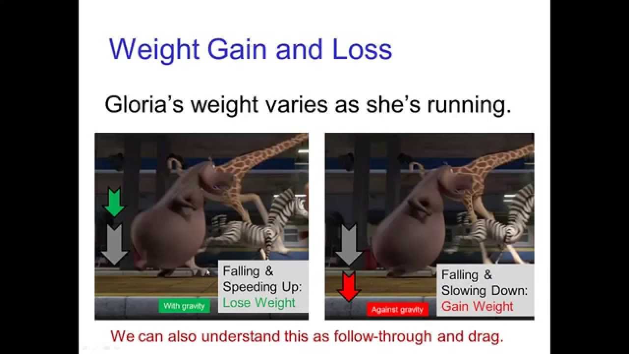 Weight Gain and Loss