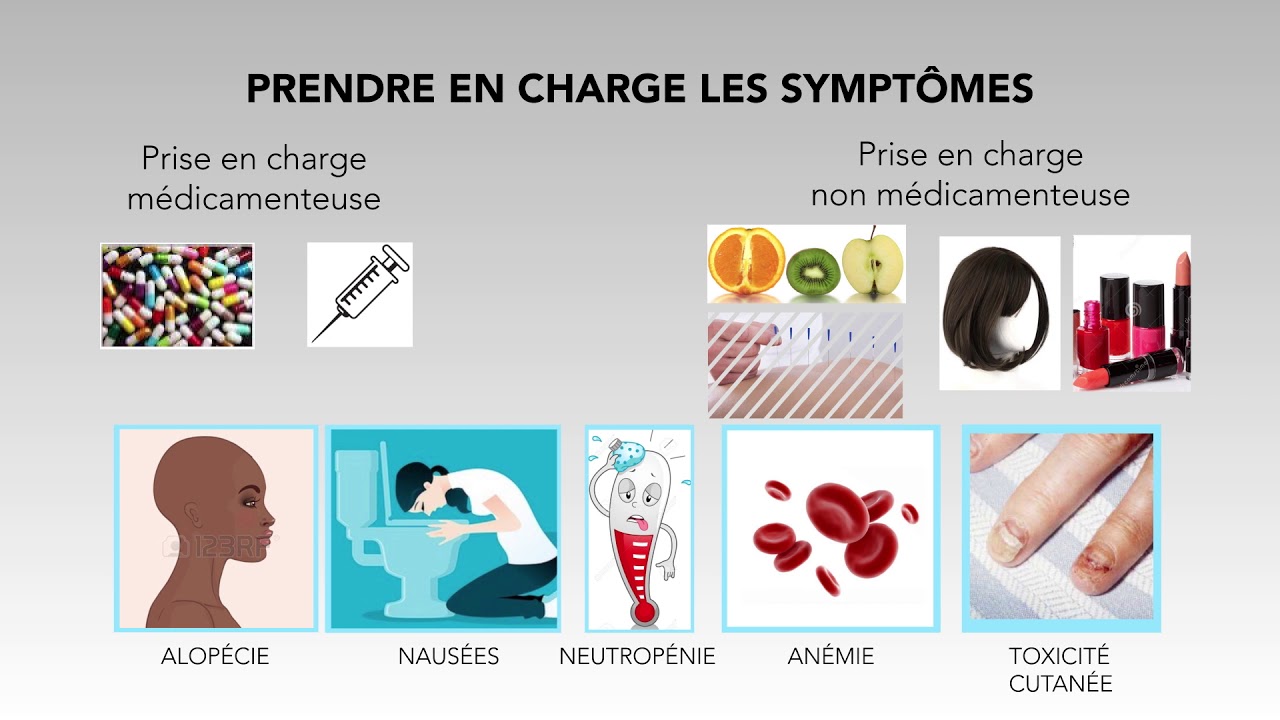 Dr AUDREY BELLESOEUR = Soins oncologiques de support