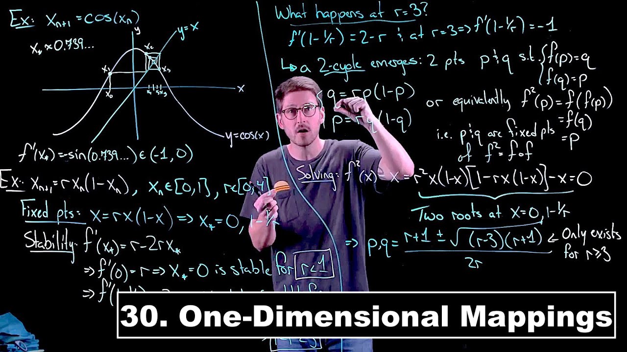 One-Dimensional Mappings - Dynamical Systems | Lecture 30