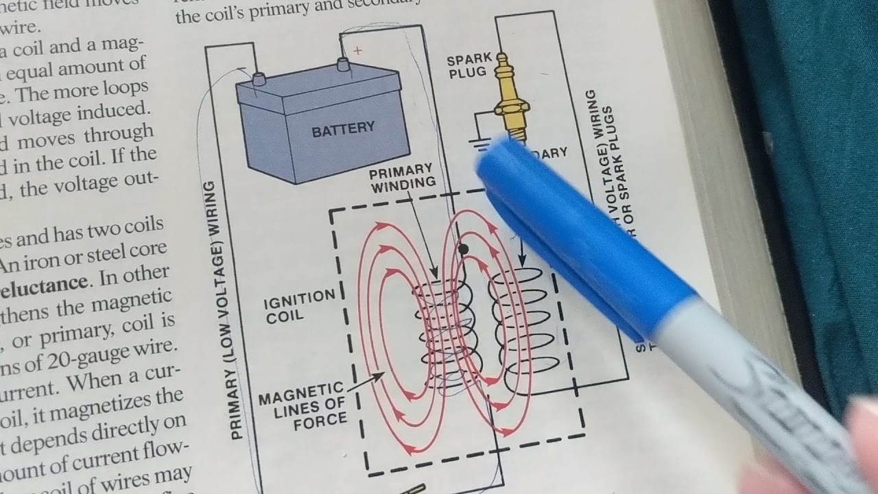 HOW THE TRANSFORMER CREATES A SPARK EASY TO UNDERSTAND