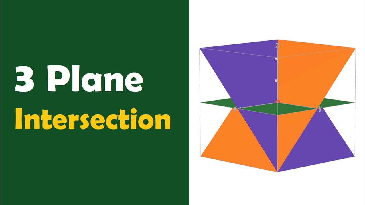 Vectors Lesson 22: Intersection of 3 Planes
