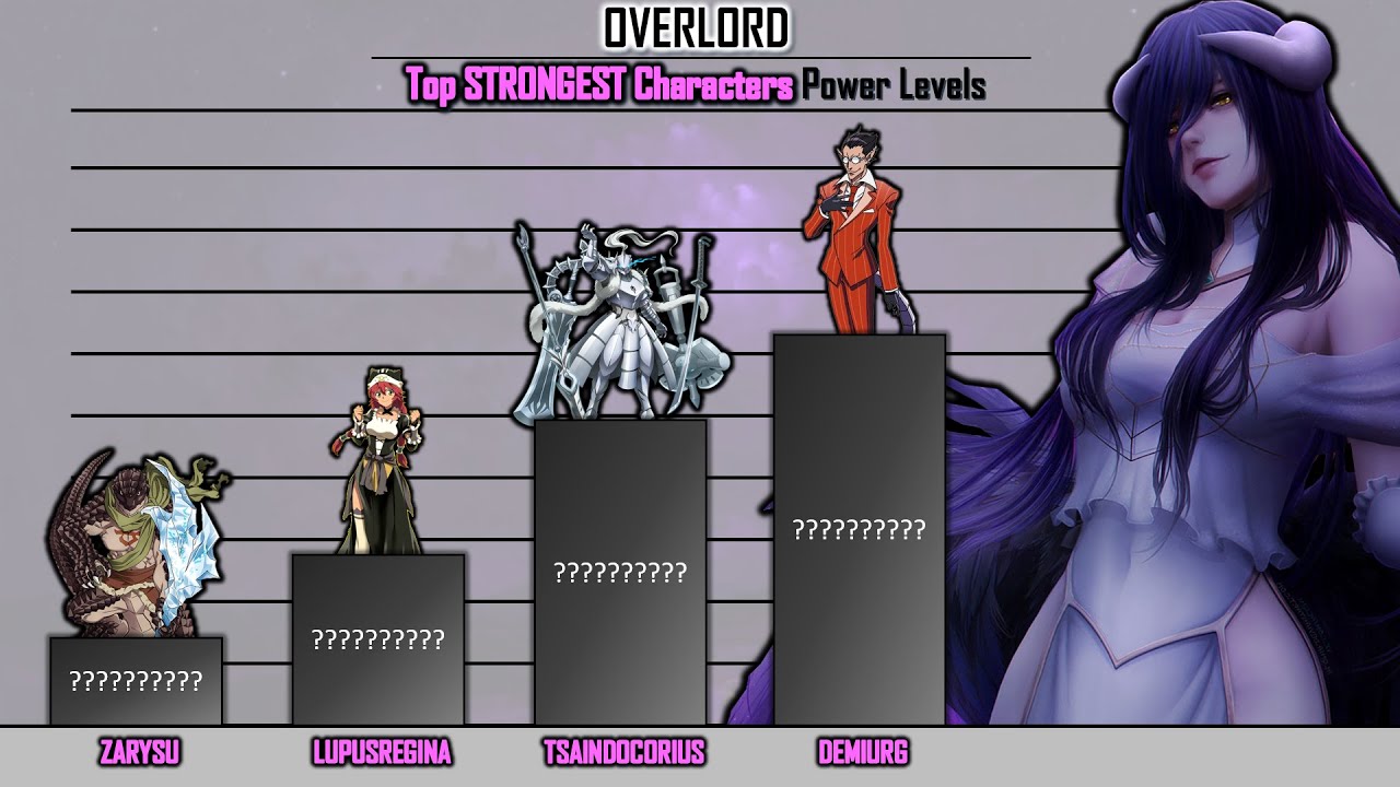 Top STRONGEST OVERLORD Characters , OVERLORD Power Levels , Ainz Ooal Gown Power Level