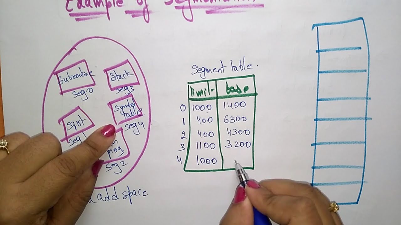 Segmentation architecture | Example | OS | Lec-30 | Bhanu Priya