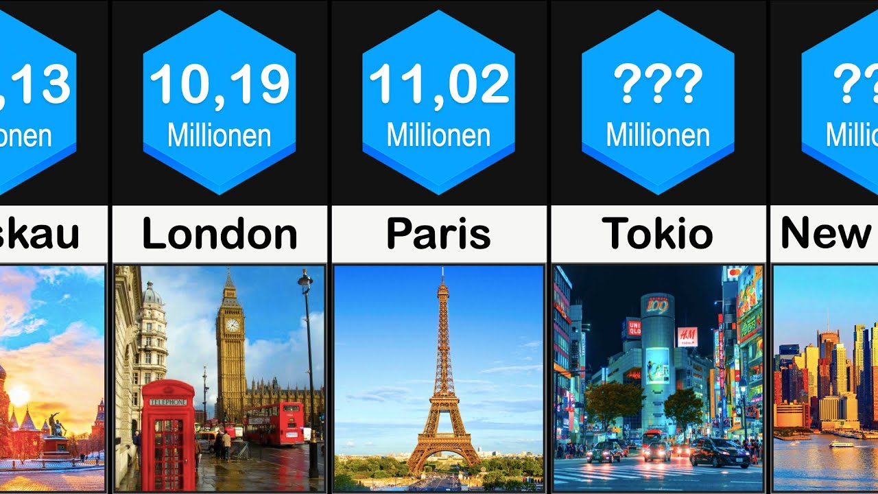 Die gr&ouml;&szlig;ten St&auml;dte der Welt nach Einwohner!