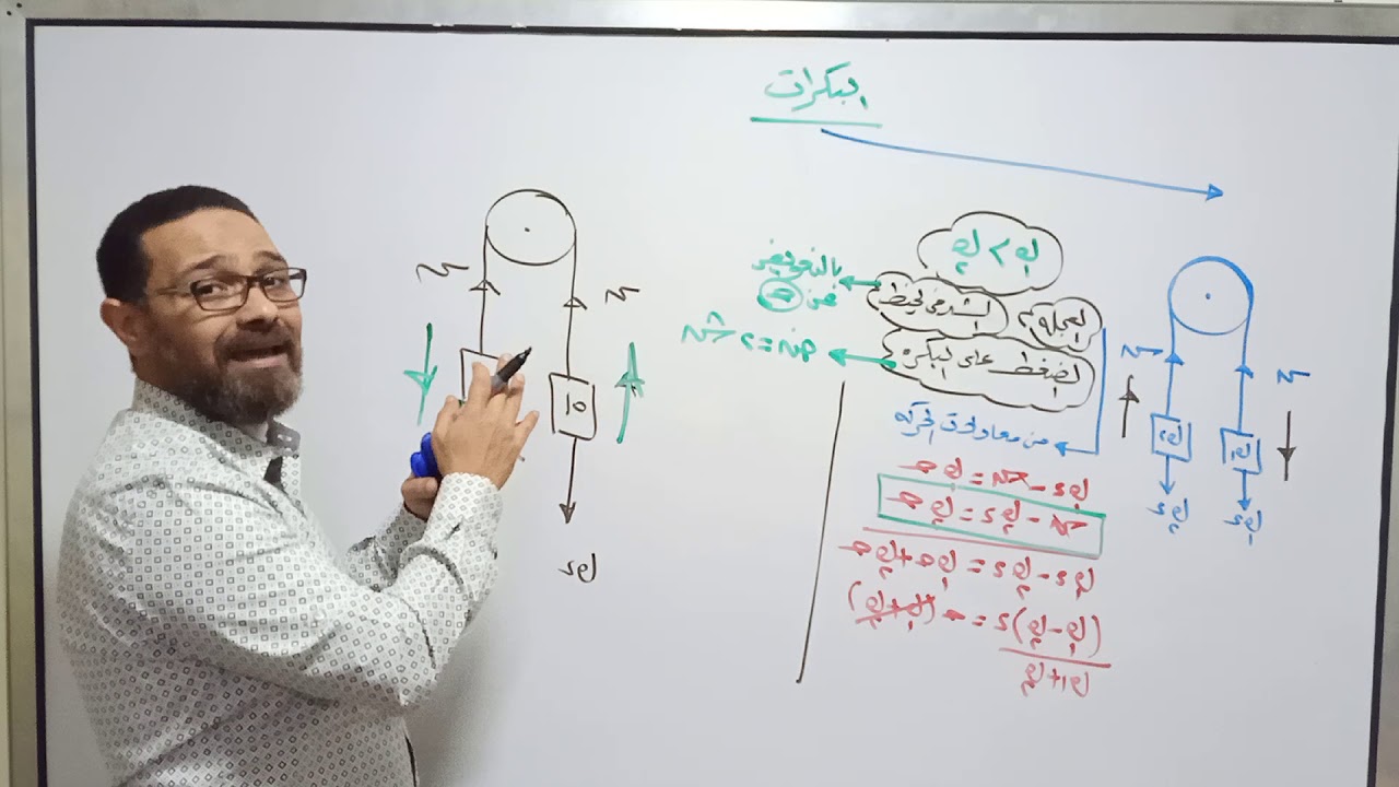 البكرات ( شرح)