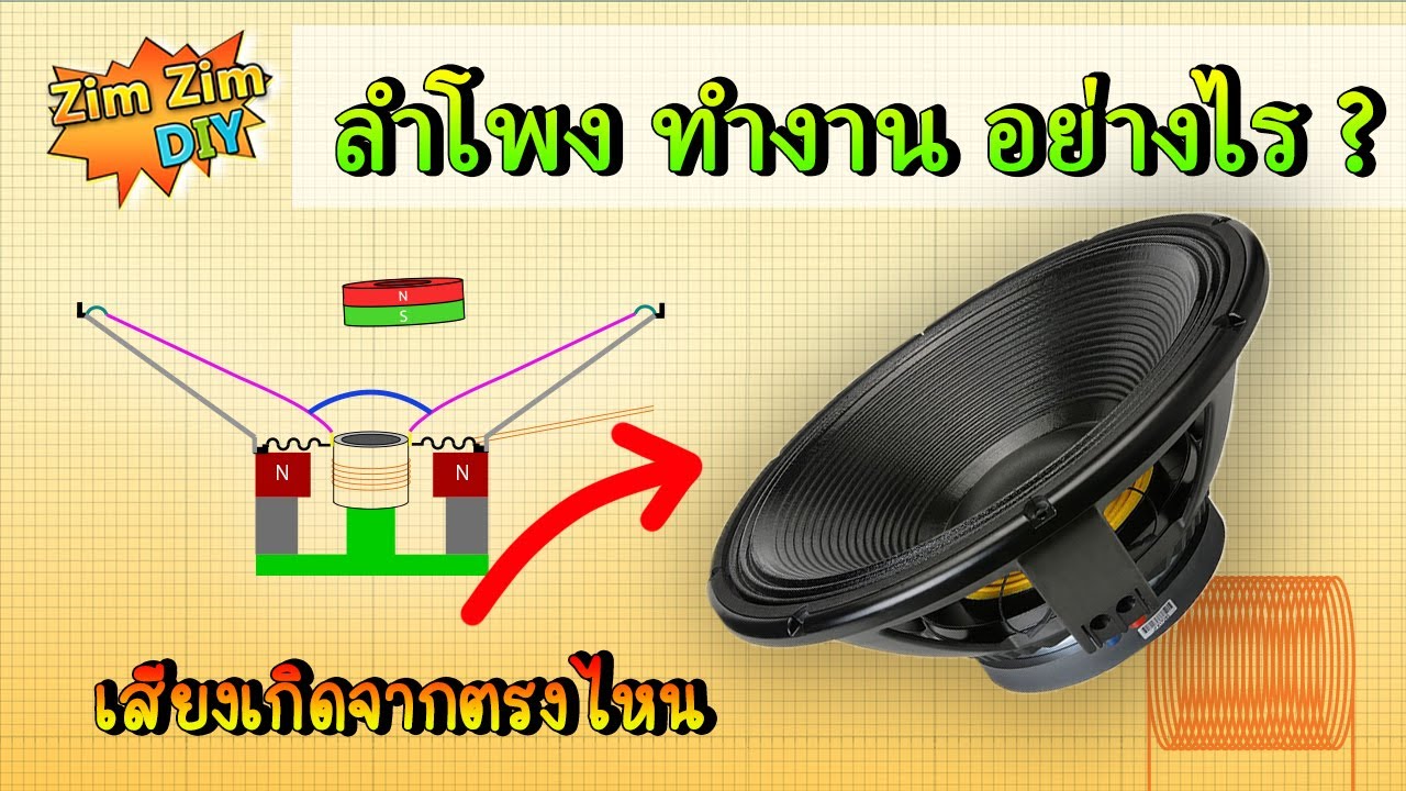 ลําโพง ทำงานอย่างไร ? หลักการทำงานของลำโพงอธิบายง่ายๆ