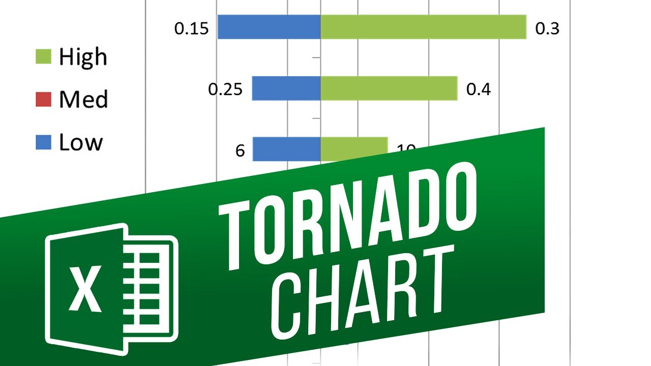 How to Create a Tornado Chart in Excel