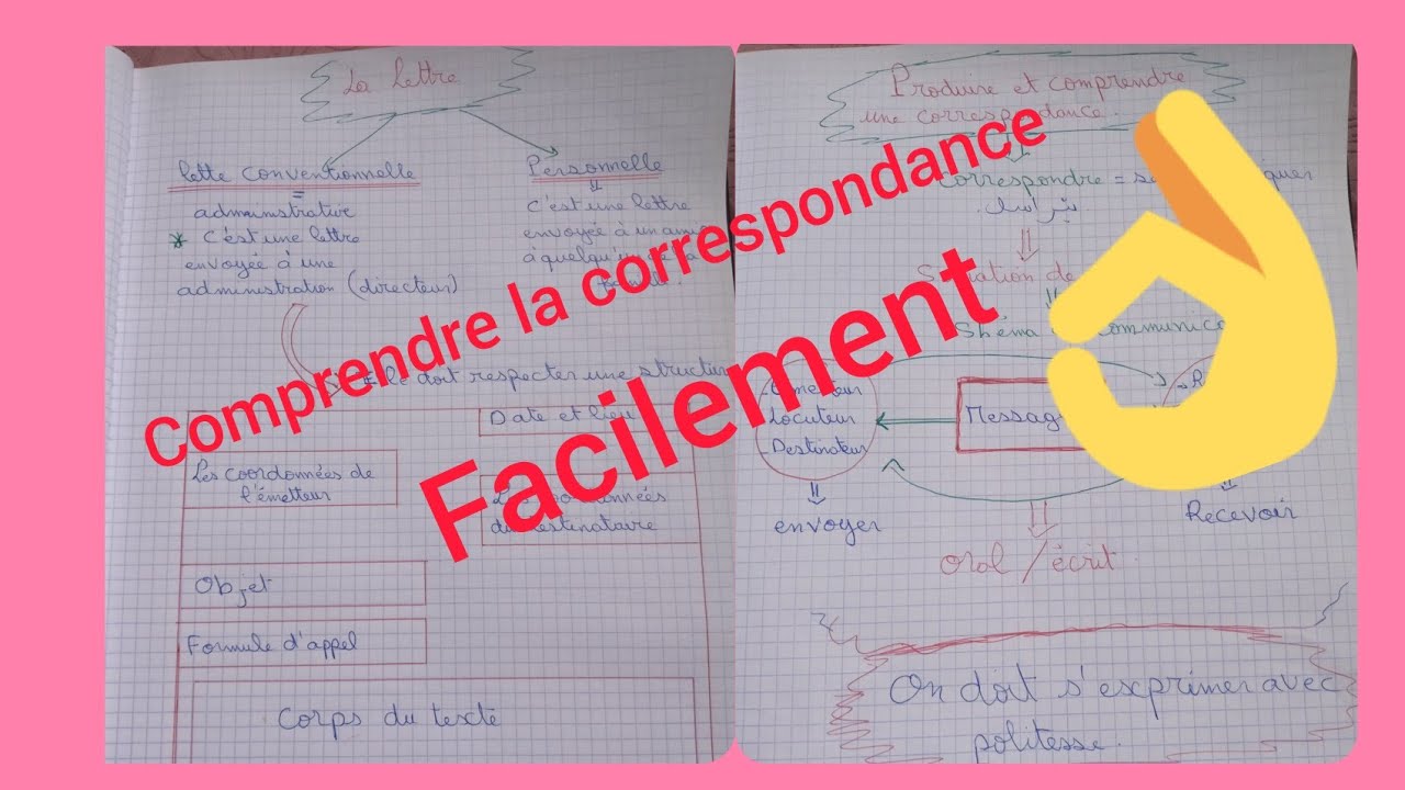 #notions de #base sur la #correspondance. #Passerelle #fran&ccedil;ais.