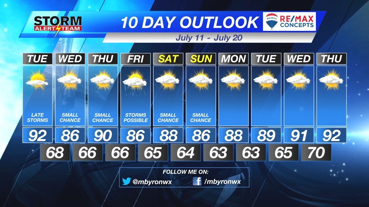 Tuesday Morning KLKN Forecast - July 11, 2023