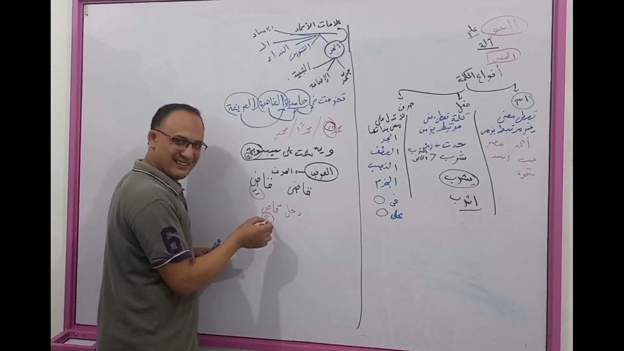 المقدمات النحوية (مدخل)