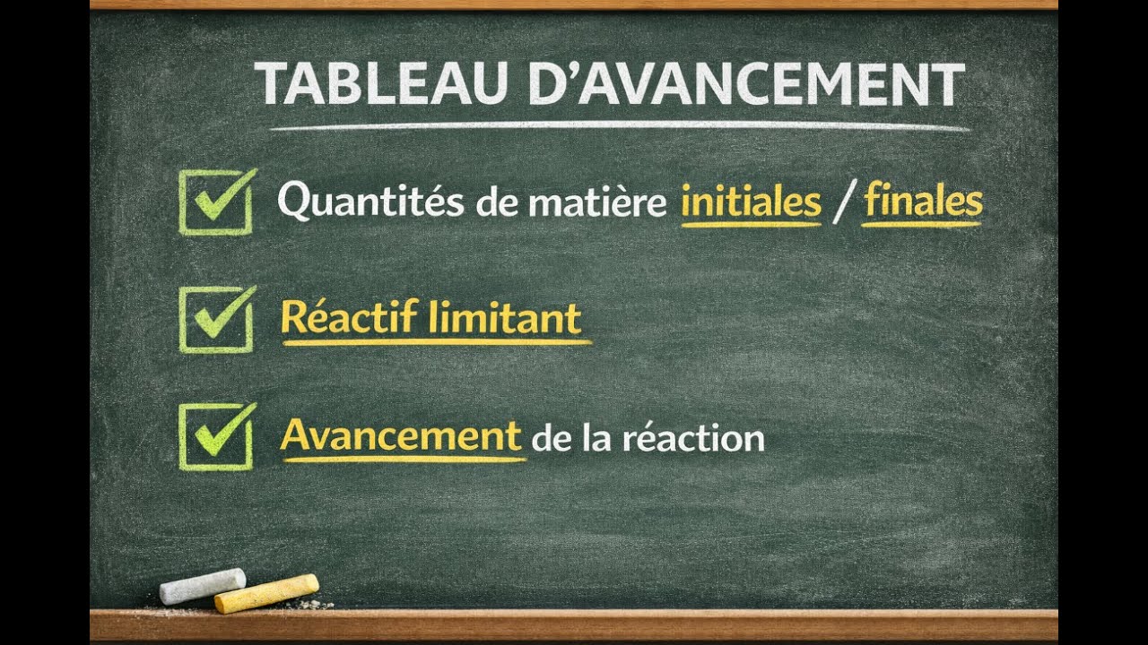 Etablir un bilan de matière // tableau d'avancement.