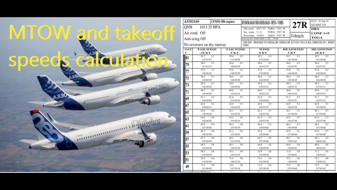 A320 Performance | MTOW and takeoff speeds calculation for Airbus A320 explained using RTOW chart  ✈