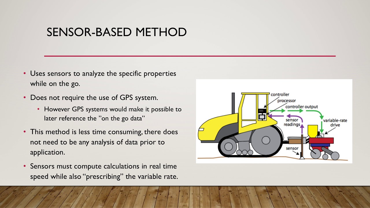 Variable Rate Technology Presentation