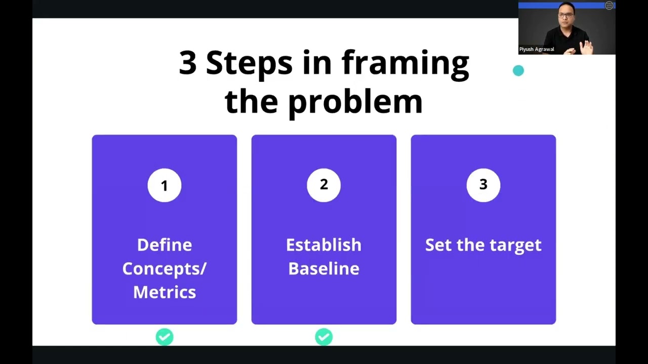 Structured Problem Solving for Product People, Piyush Agrawal, ProductMonk