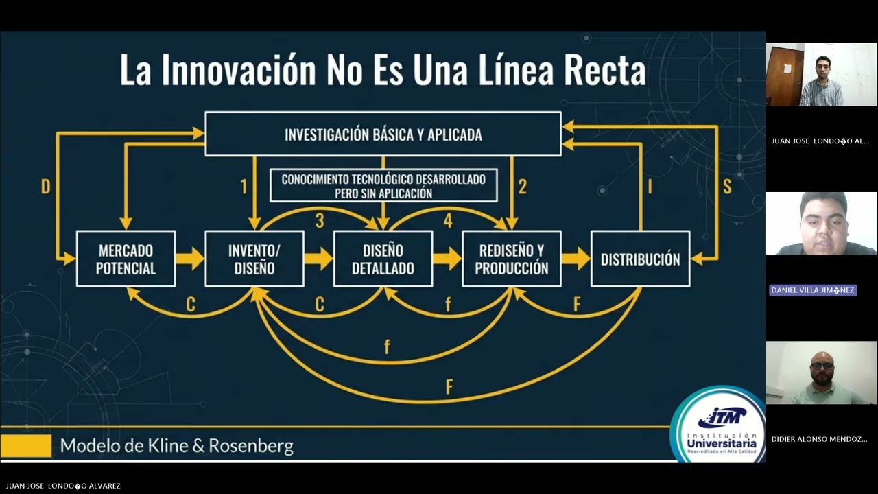 Reunión en Podcast Introducción a la gestión de la tecnología y la innovación