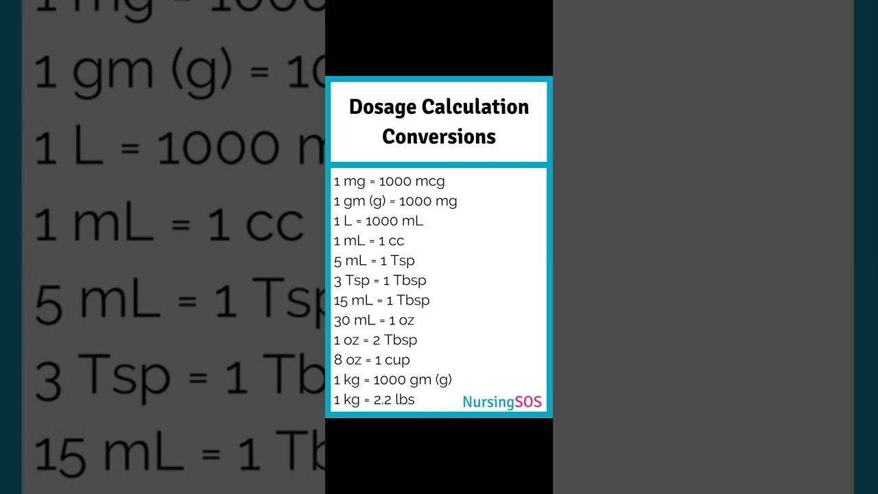 Drug Calculation Conversations